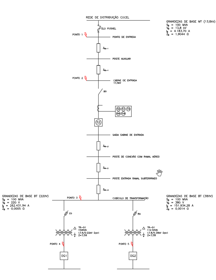Diagrama unifilar com pontos de falta e grandezas de base